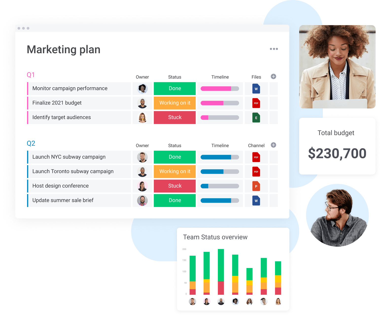 Marketing plan board